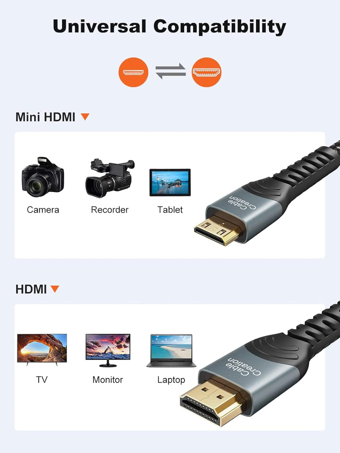 Mini HDMI to HDMI Cable 6.6FT, Birectional HDMI to Mini HDMI Cord with Cable Tie 4K×2K for Camera,Tablet, Capture Card, HDR-XR50, Z6, EOS RP/EOS R/EOS 7D Mark II/XA40